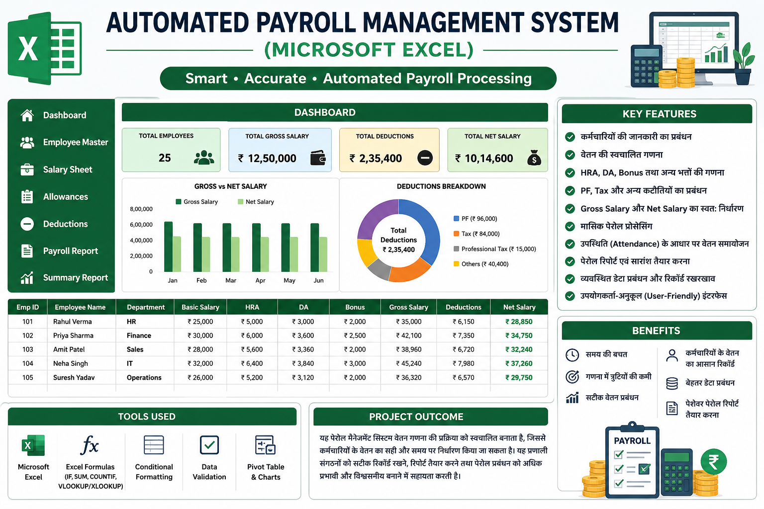 AUTO MATIC PAY ROLL